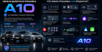 Прошивка с голосовым управлением A10 (А20) для Haval, Tank и Wey в Бору